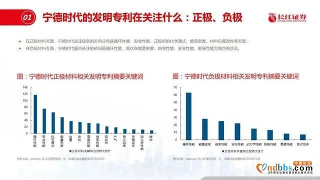 宁德时代和特斯拉差距在哪？-10.jpg