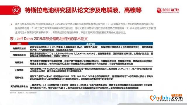 宁德时代和特斯拉差距在哪？-16.jpg