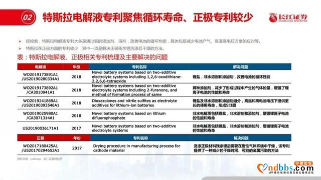 宁德时代和特斯拉差距在哪？-15.jpg