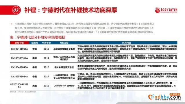 宁德时代和特斯拉差距在哪？-26.jpg