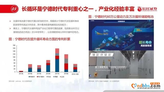宁德时代和特斯拉差距在哪？-23.jpg