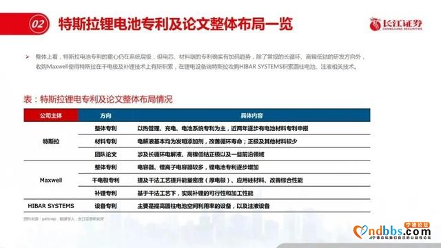 宁德时代和特斯拉差距在哪？-21.jpg