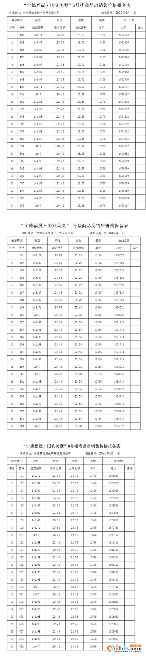 炸了！世茂·福晟国宾美墅拿预售证，共计144套-1.jpg