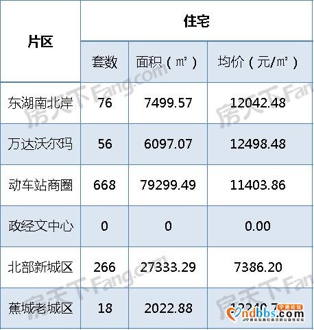 市场大热？宁德4月份新房网签超1千套，环比上涨10.49%-3.jpg