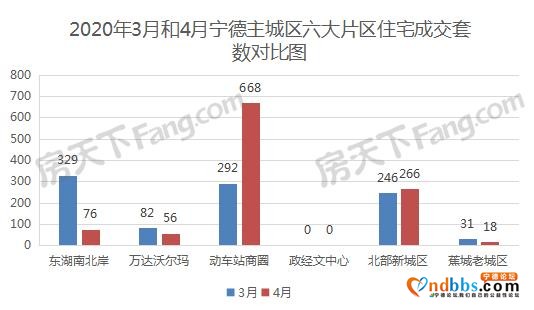 市场大热？宁德4月份新房网签超1千套，环比上涨10.49%-4.jpg