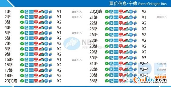 宁德公交新增支付宝电子公交卡、翼支付付款方式-2.jpg