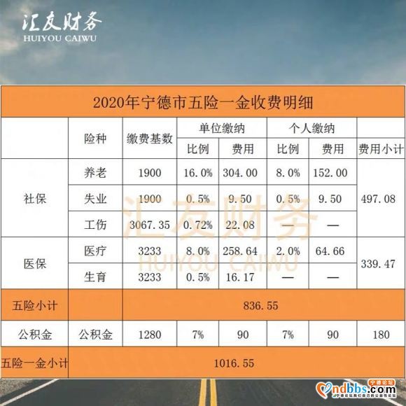 宁德市。五险一金 代缴服务费30元-1.jpg