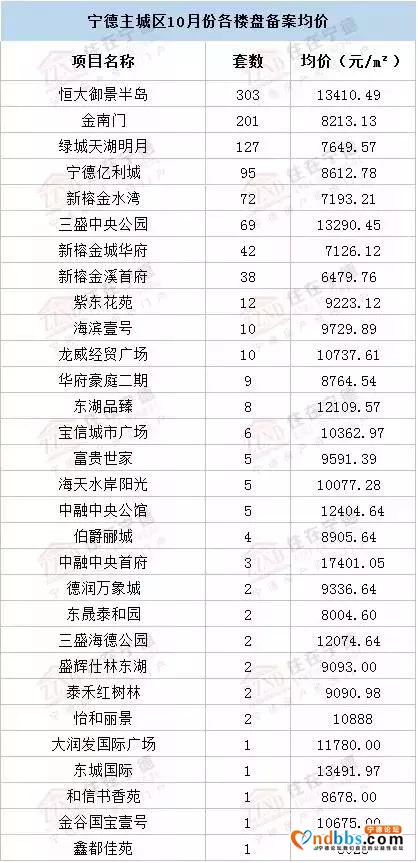 在宁德买房，将面临这九大难题，看到最后一个泪奔了……-2.jpg