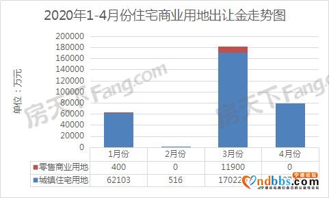 宁德房地产4月快报-3.jpg