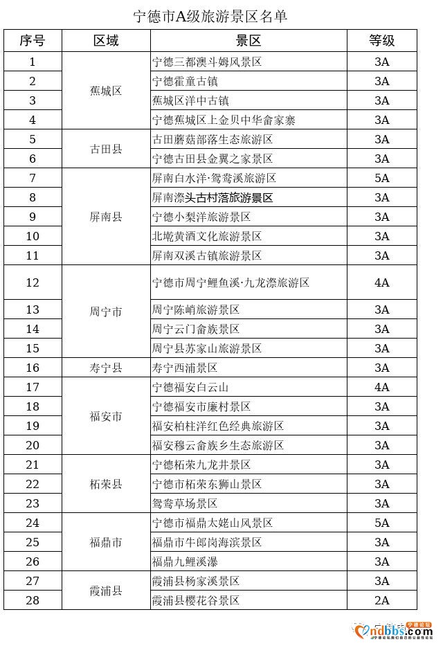 春暖花开季，宁德市2020年中国旅游日活动来了-8.jpg