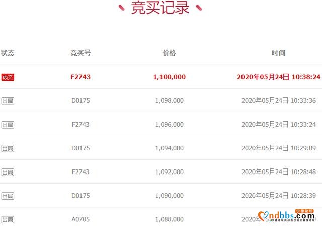 拍卖成功！福建省宁德市蕉城区东湖花园2幢203、109、609单元房产-2.jpg