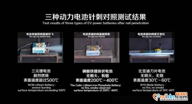 比亚迪宁德时代隔空互撕，电池安全到底该不该“扎”？-4.jpg