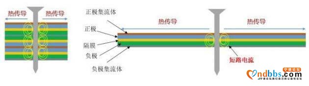 比亚迪宁德时代隔空互撕，电池安全到底该不该“扎”？-10.jpg