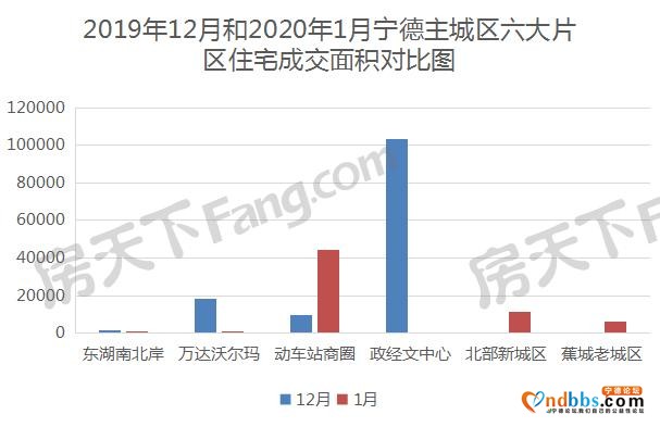 宁德1月主城区住宅成交量668套 住宅均价为9934元-4.jpg