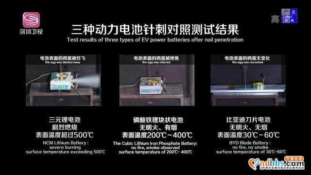 宁德时代与比亚迪，收兵吧-2.jpg