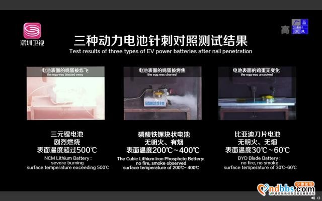 宁德时代手撕比亚迪“滥用”测试？-2.jpg