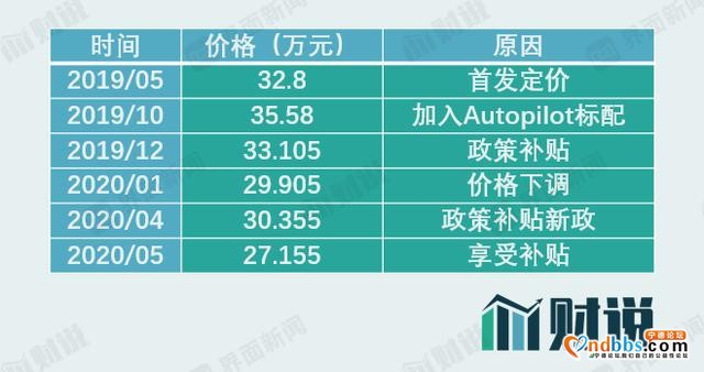 财说｜特斯拉铁锂版背后，宁德时代输了什么？-2.jpg