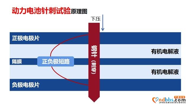 宁德时代，请不要把"针刺试验"玩坏了-3.jpg