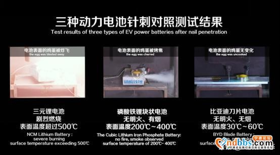 一根钢针，宁德时代“炸”了？三元锂电池被指易燃易爆炸-2.jpg