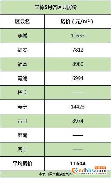 宁德房价可能不高？？-1.jpg