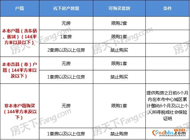 福州、宁德限购政策对比！您有资格买房吗？-4.jpg