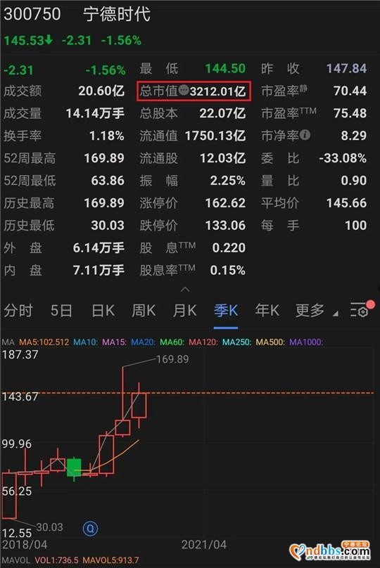 针刺一下宁德时代有何不可？-4.jpg