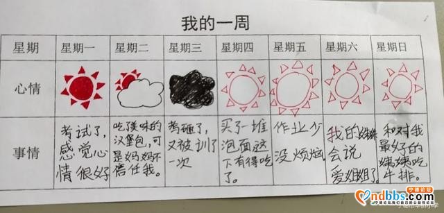 宁德：“疫”过天晴 向阳而生--宁德市华侨小学心理健康教育系列活动-23.jpg