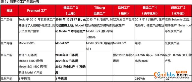 更多细节曝光！宁德时代为特斯拉提供锂电池，为期2年-3.jpg
