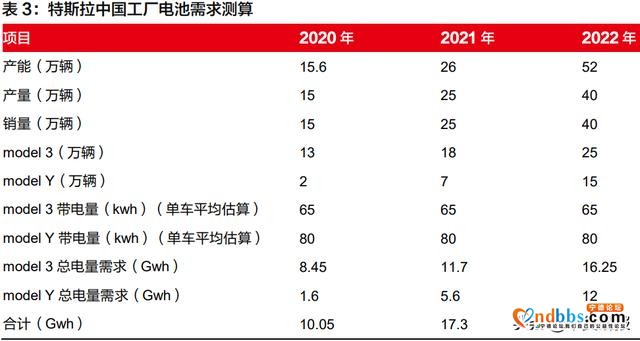 更多细节曝光！宁德时代为特斯拉提供锂电池，为期2年-5.jpg