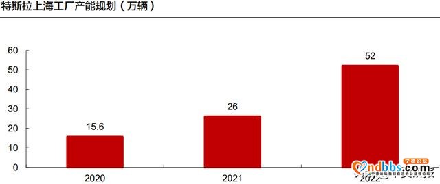 更多细节曝光！宁德时代为特斯拉提供锂电池，为期2年-4.jpg