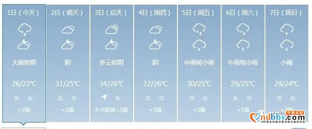 宁德：告别短暂清凉，炎热即将来袭-1.jpg