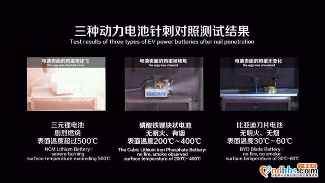 宁德时代与比亚迪口水仗背后：动力电池市场竞争升级-1.jpg
