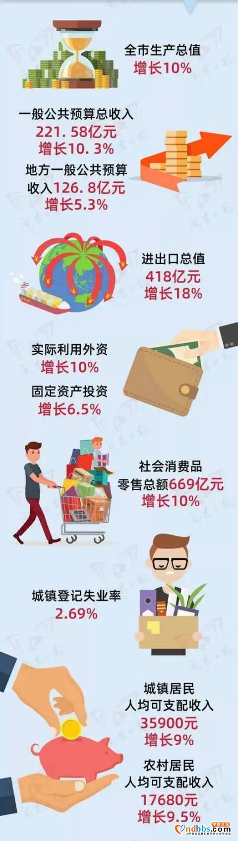 2020中国最新1-5线城市排名出炉！宁德排在第100位-5.jpg