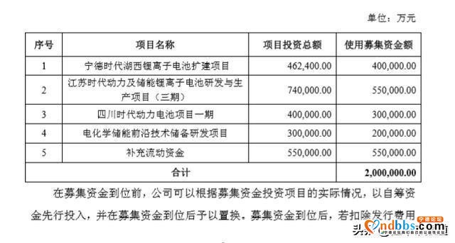 储能产业研究白皮书发布，宁德时代位列首位，储能市场或大幅增长-3.jpg