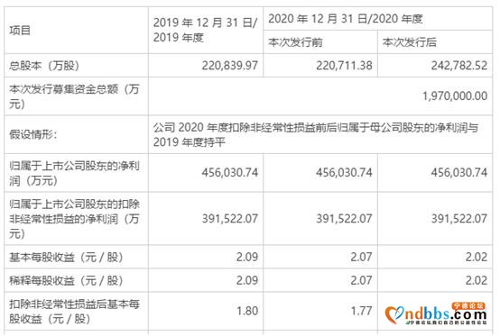 千亿资产的宁德时代为什么还要靠融资搞扩张-3.jpg