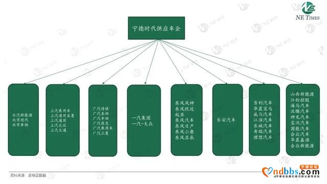 千亿资产的宁德时代为什么还要靠融资搞扩张-6.jpg