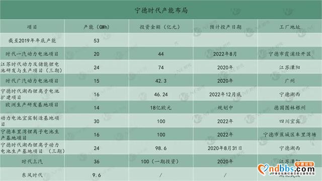 千亿资产的宁德时代为什么还要靠融资搞扩张-5.jpg
