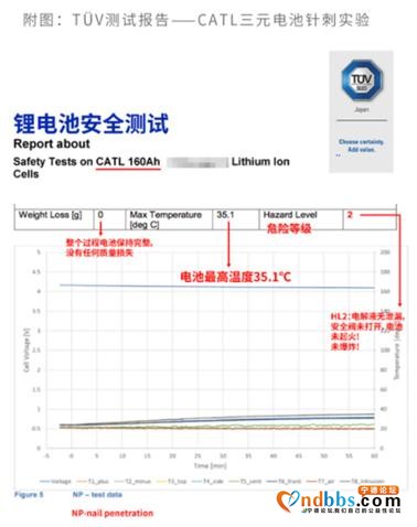 宁德时代应尊重比亚迪这样的对手-9.jpg