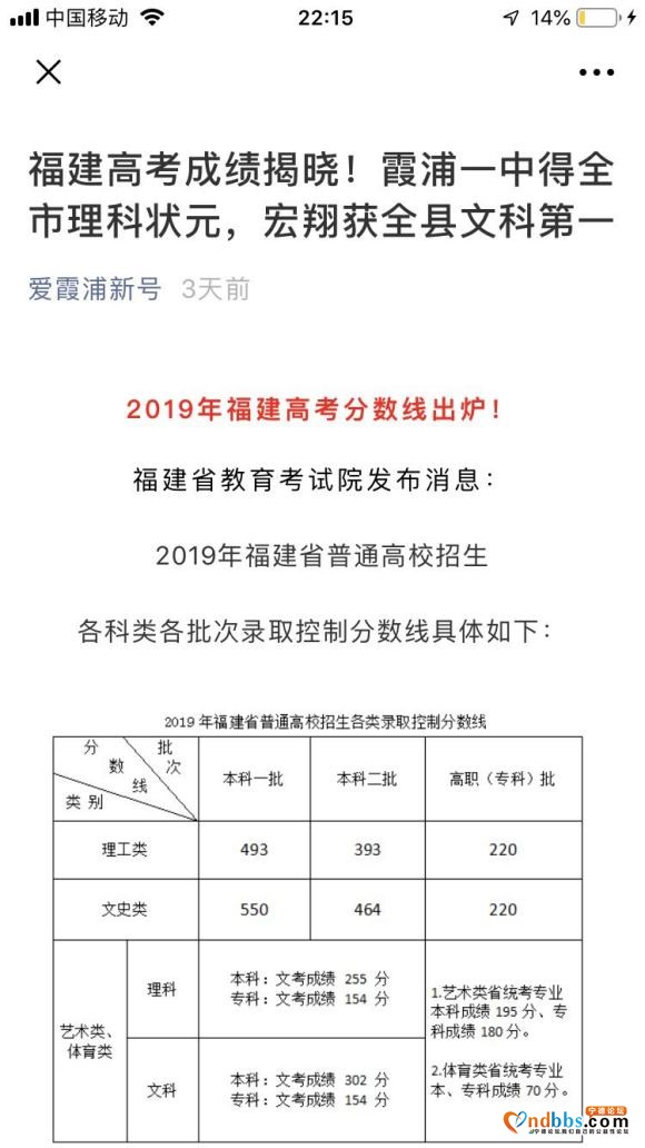 宁德市理科第一，福州市理科第一，都是霞浦人。还有一个生源不是-4.jpg