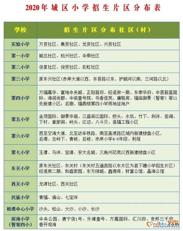 霞浦县2020年秋季小学招生工作意见发布-1.jpg
