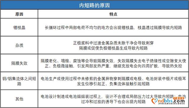一根钢针引发的大战，宁德时代和比亚迪谁有理？-3.jpg