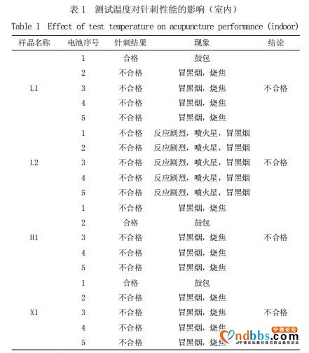 一根钢针引发的大战，宁德时代和比亚迪谁有理？-10.jpg