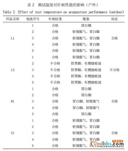 一根钢针引发的大战，宁德时代和比亚迪谁有理？-11.jpg