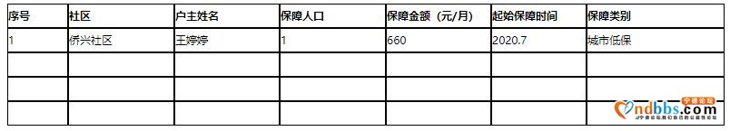 宁德市东侨开发区：7月新增城市低保公示-1.jpg