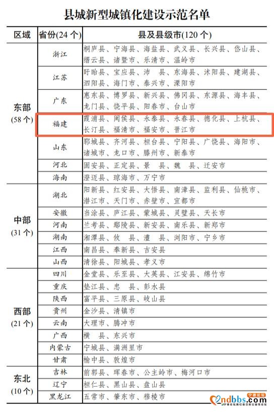 恭喜！宁德2县市入列这份示范名单-2.jpg