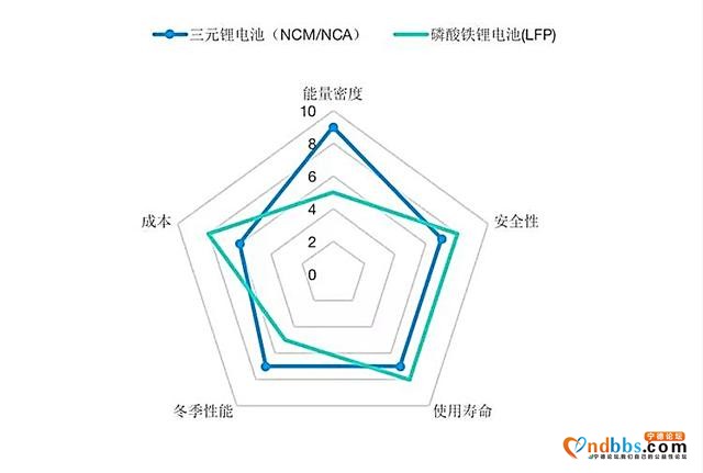 宁德时代与比亚迪针锋相对的背后，行业或将变局？-5.jpg