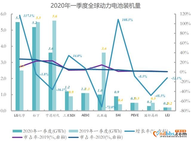 宁德时代与比亚迪针锋相对的背后，行业或将变局？-7.jpg