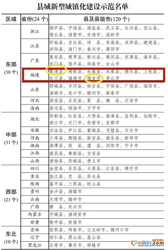 宁德这两地入选国家级示范！快来为家乡打Call-15.jpg