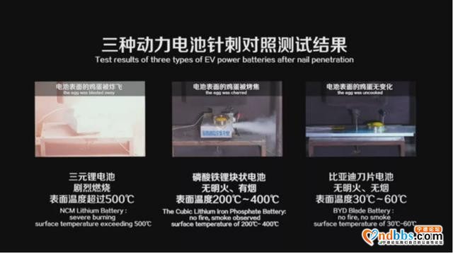 宁德时代和比亚迪隔空互怼，宁德时代反击不成还惹得一身骚-4.jpg