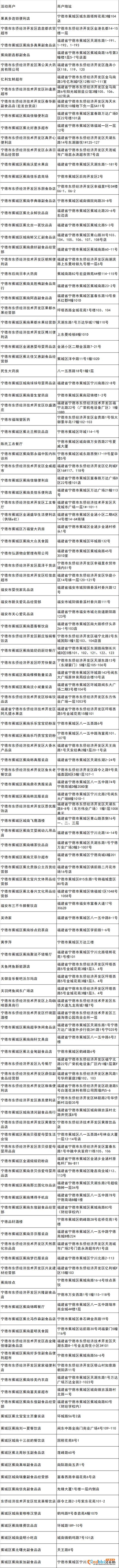 宁德农商银行：绑定宁德农商银行卡，乐享支付宝2500万元消费券-3.jpg